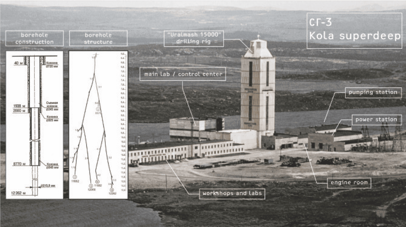 Kola Superdeep Borehole. Dmitry Morozov (vtol), media artist, 2018.  