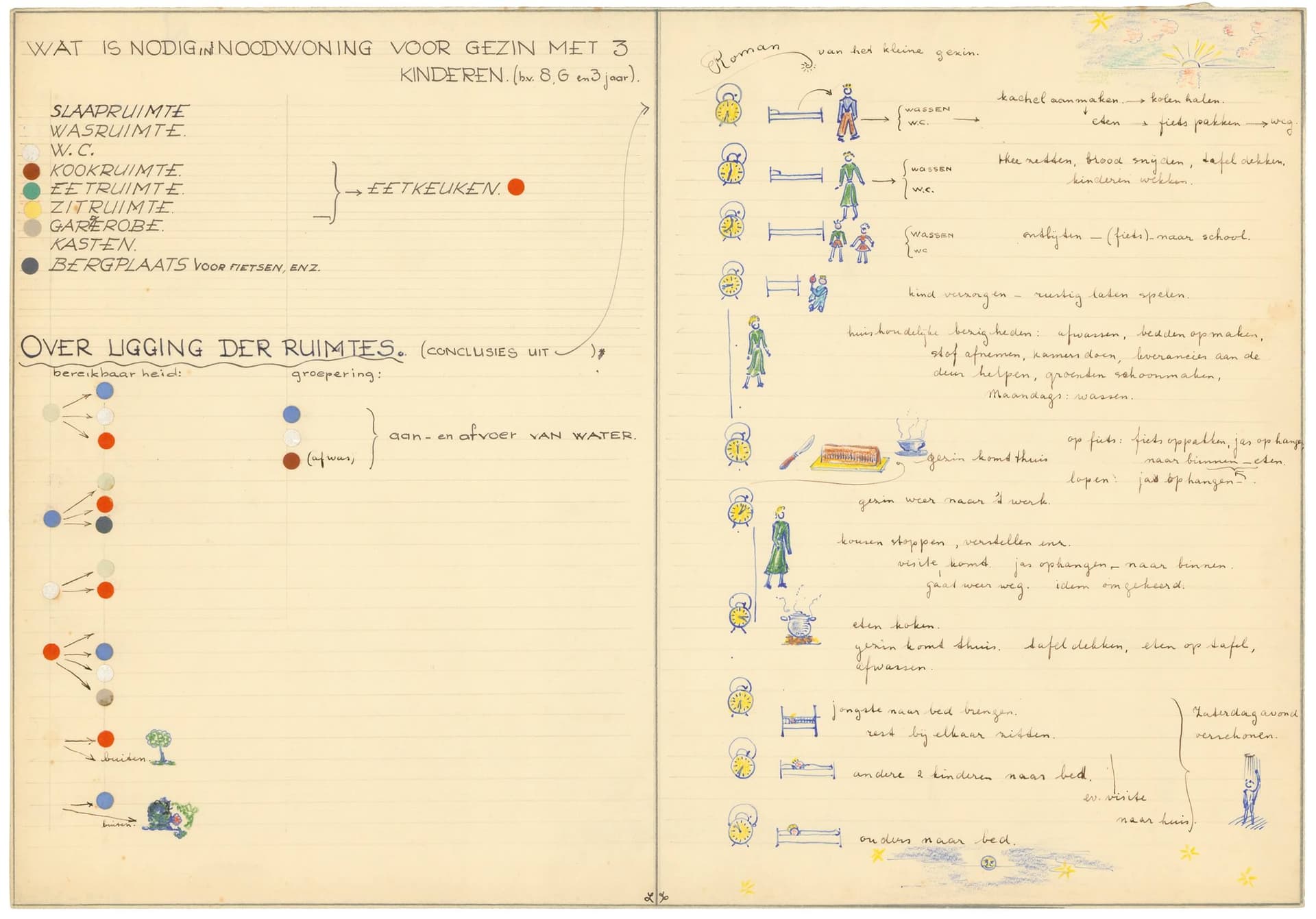 Lida Licht-Lankelma. Studieproject over basisvoorzieningen in noodwoningen in Rotterdam, ca. 1940. Collectie Het Nieuwe Instituut, LICH 98-6  