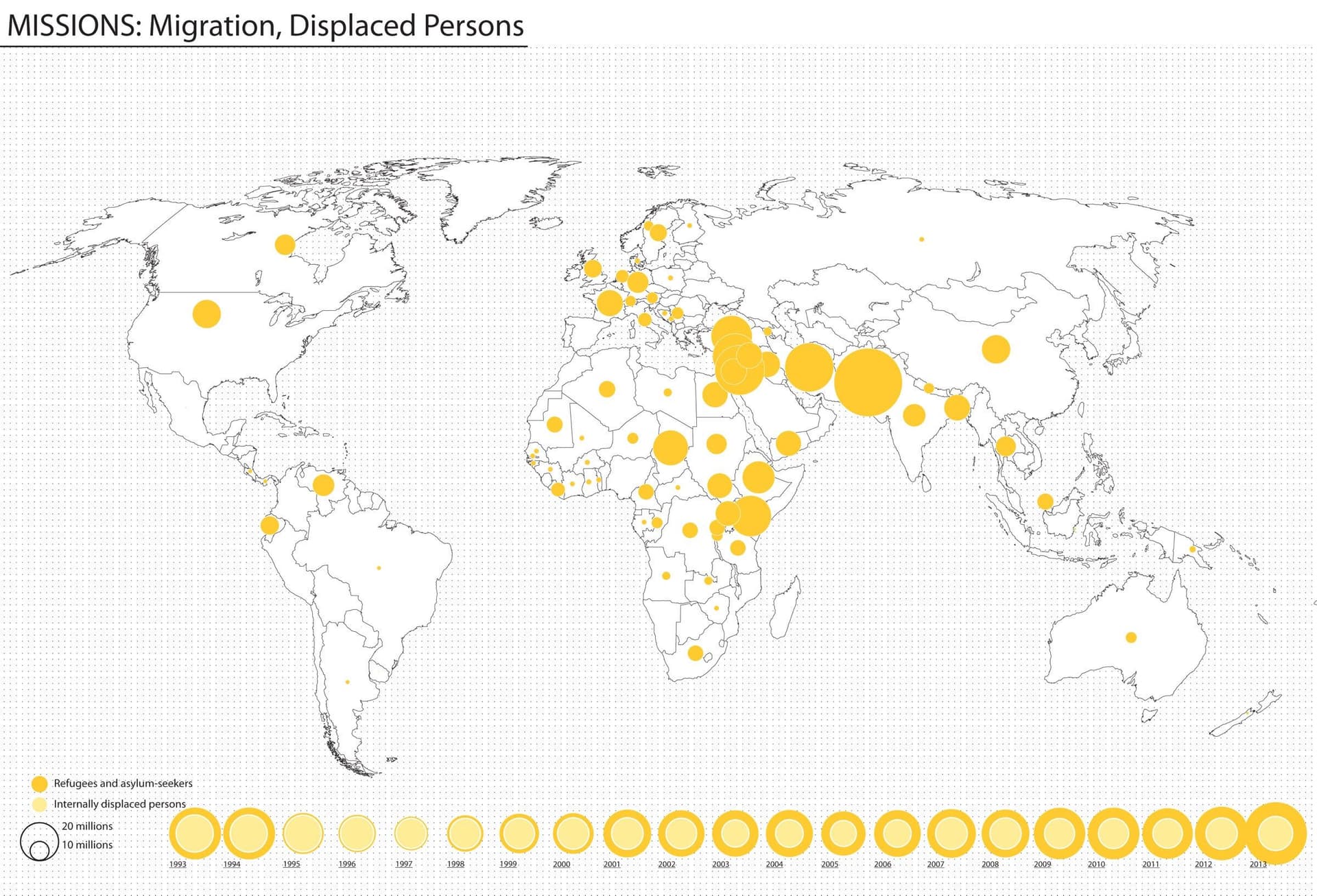 Missions: Migrations, Displaced Persons (image: FAST) 