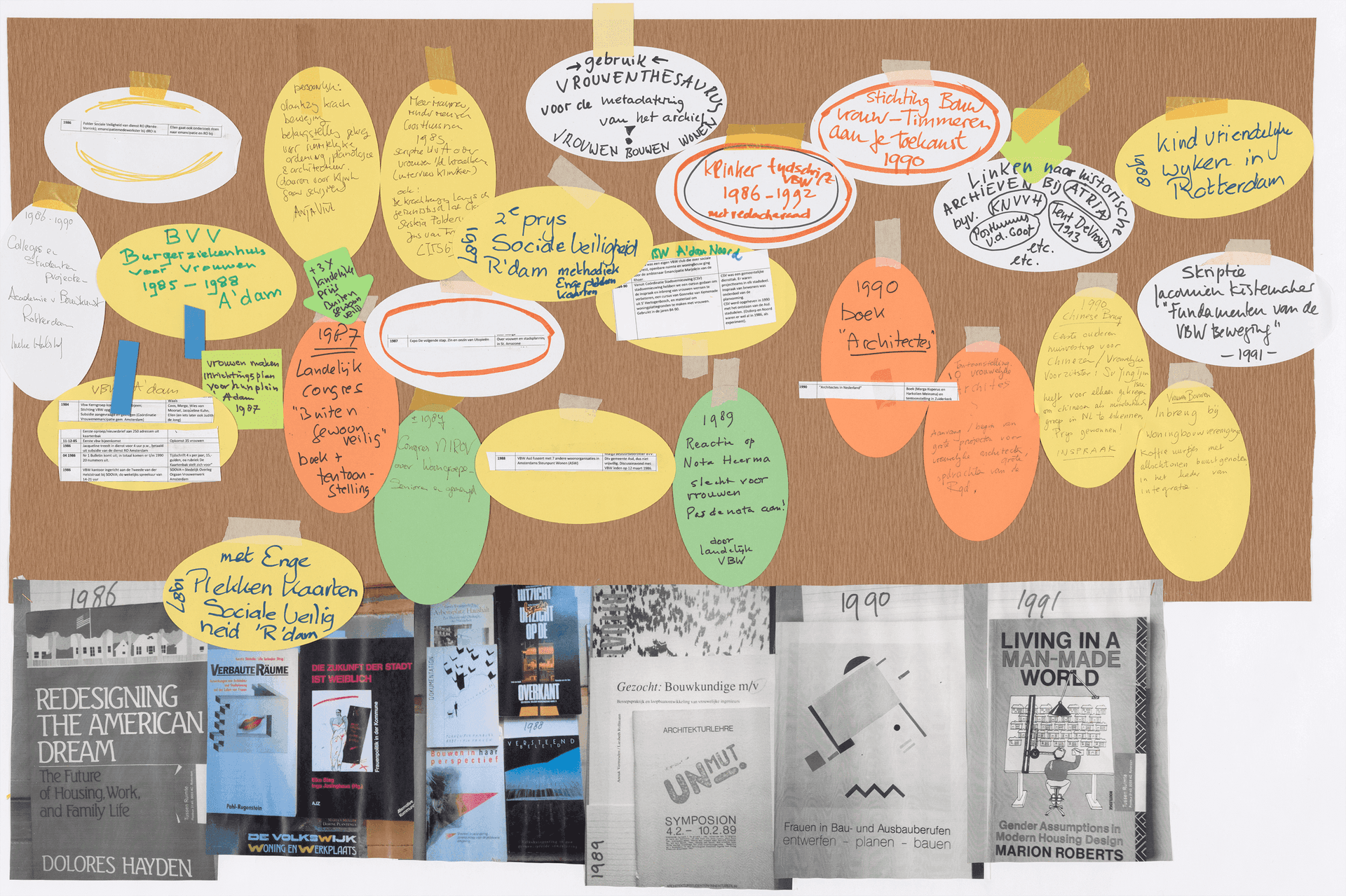 Timeline Vrouwen Bouwen Wonen, made during "What Would A Non-Sexist City Be Like?" [Archive Vrouwen Bouwen Wonen / Office Tussen-Ruimte, Collection Het Nieuwe Instituut]