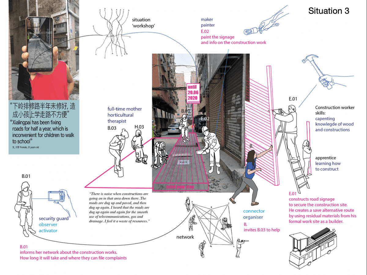 Situatie waarin bewoners actie ondernemen in relatie tot de wegwerkzaamheden. Beeld: Ester van de Wiel. 