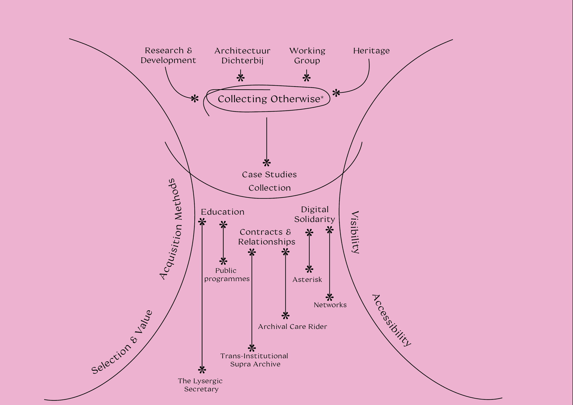 Image carousel