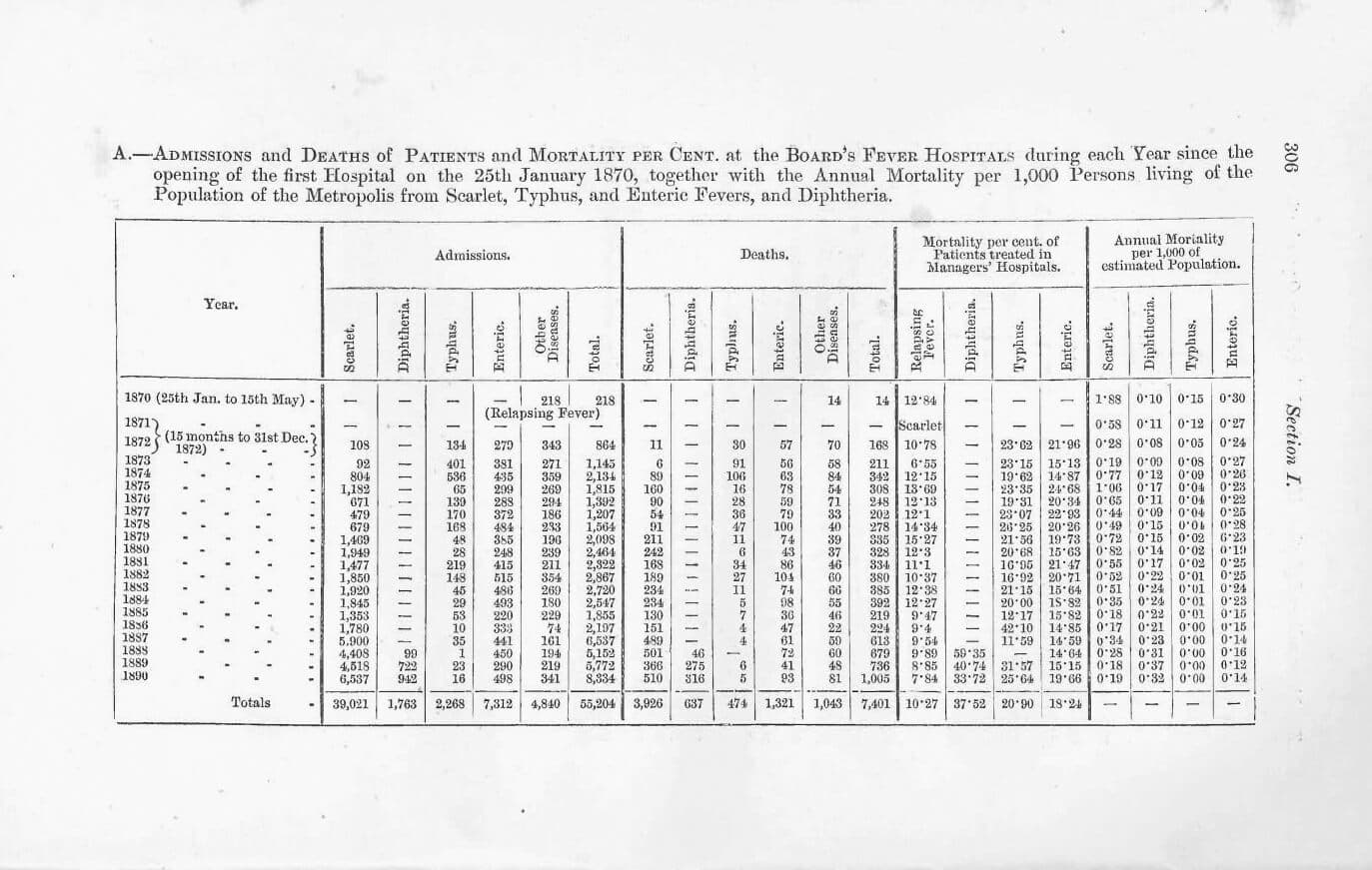 C.E. Shelly, Transactions of the Seventh International Congres of Hygiene and Demography, Volume I Section I Preventive Medicine, London, 1891. Collectie Het Nieuwe Instituut. Boekencollectie van Pierre Cuypers, 34.565 