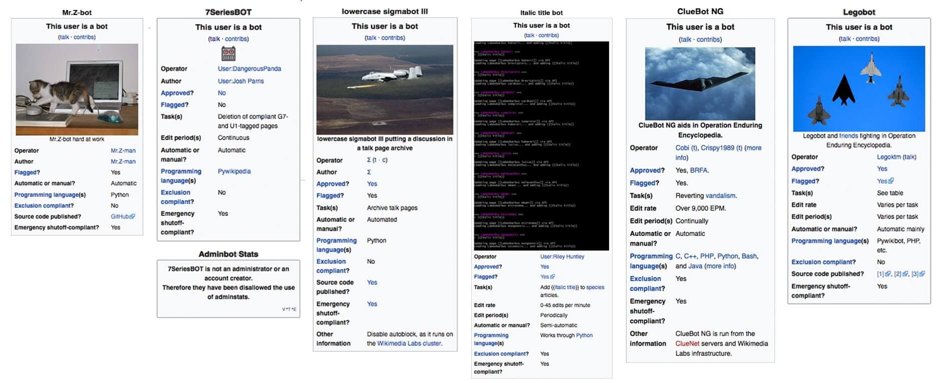 Infolijsten van wikipedia bots. Foto: Robin Bergman 