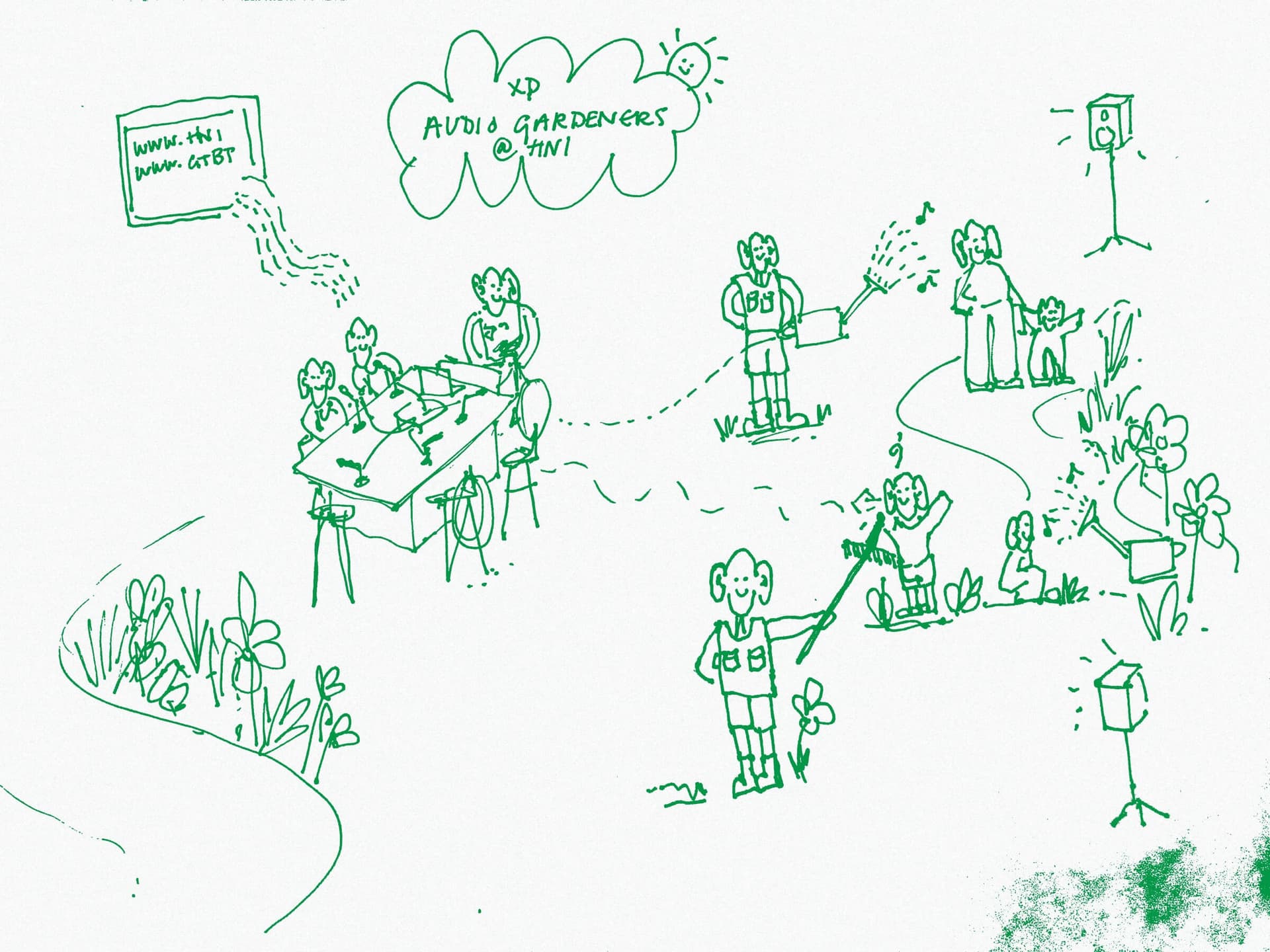 A drawing in green marker on a white background. The drawing is a loose sketch of a winding path with some flowers and vegetation along it, giving the impression of a garden. In this garden, several funny dolls with big ears can be seen. Some a… 