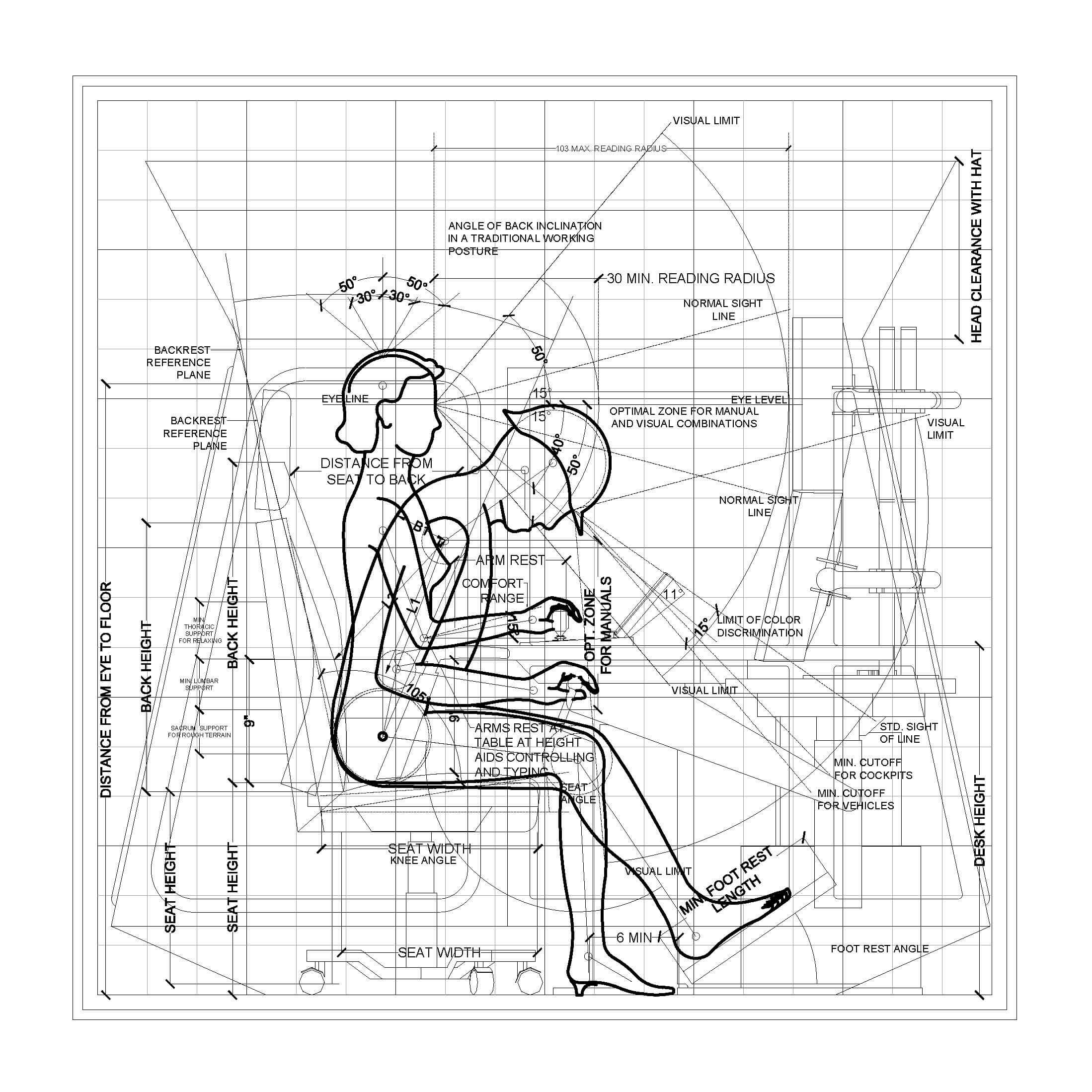 Anthropometric Data - Crane Cabin Operator vs Remote Control Operator. Tekening: Het Nieuwe Instituut 2017 