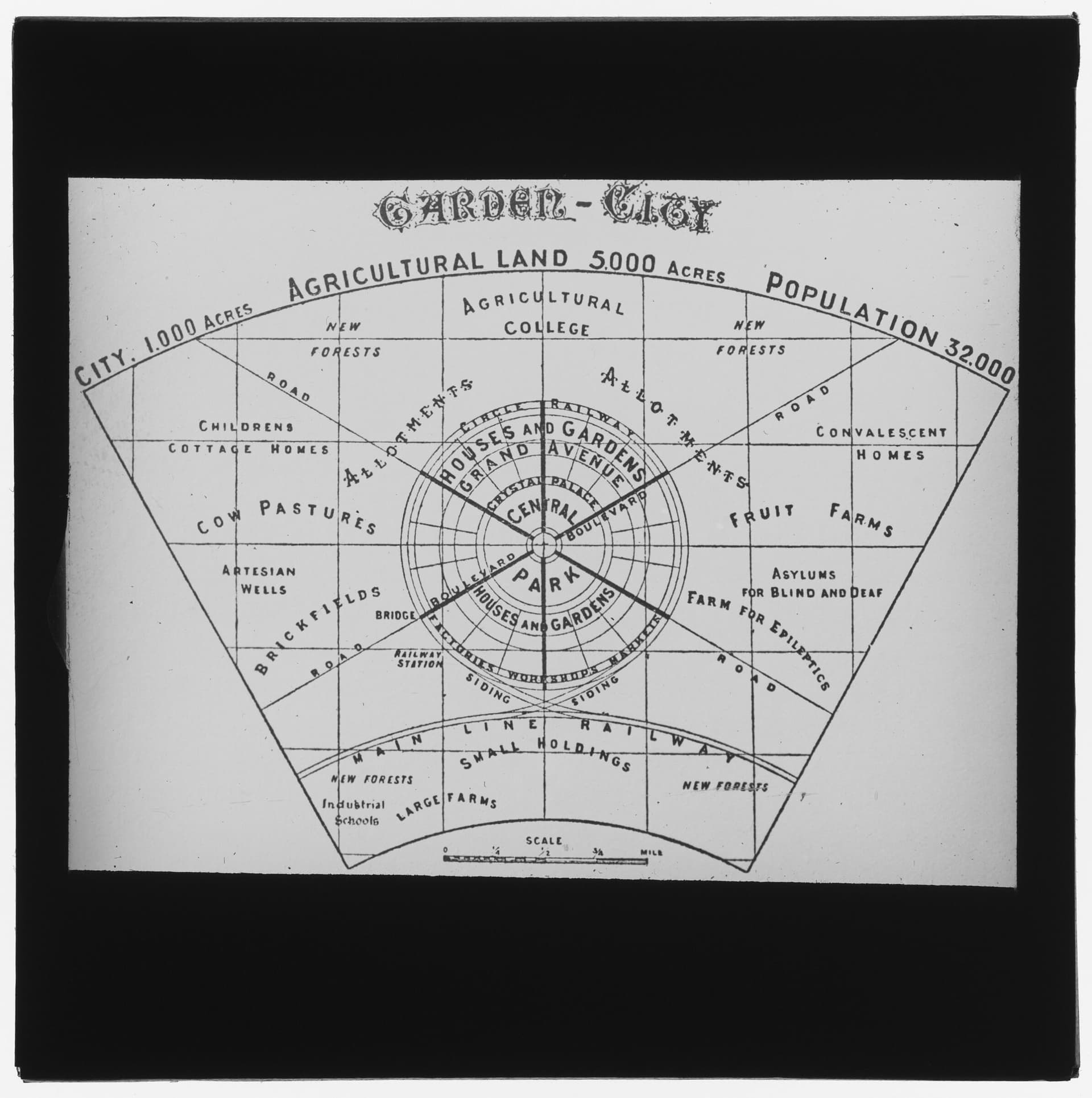 The Negatives and Slides Collection contains glass negatives of a diagram of E. Howard’s garden city model from 1898. The garden city model consists of a central village green surrounded by a ring of houses and gardens, with the factories… 