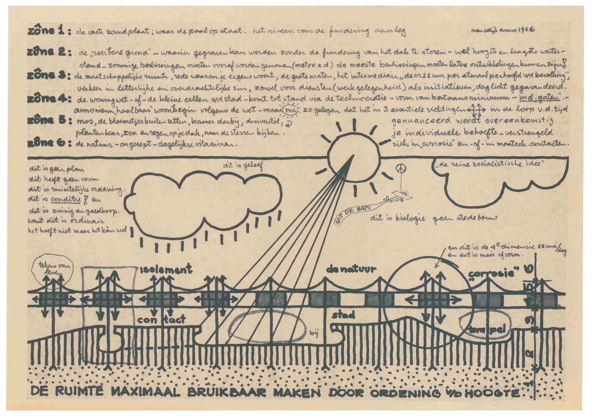  P. Blom. Manifest voor Wonen als Stedelijk Dak, zoals uitgevoerd in de Kasbah, Hengelo. Gepubliceerd in een brochure over de Kasbah van de aannemer Nedam, 1974. Collectie Het Nieuwe Instituut, BLOM s23-6. 