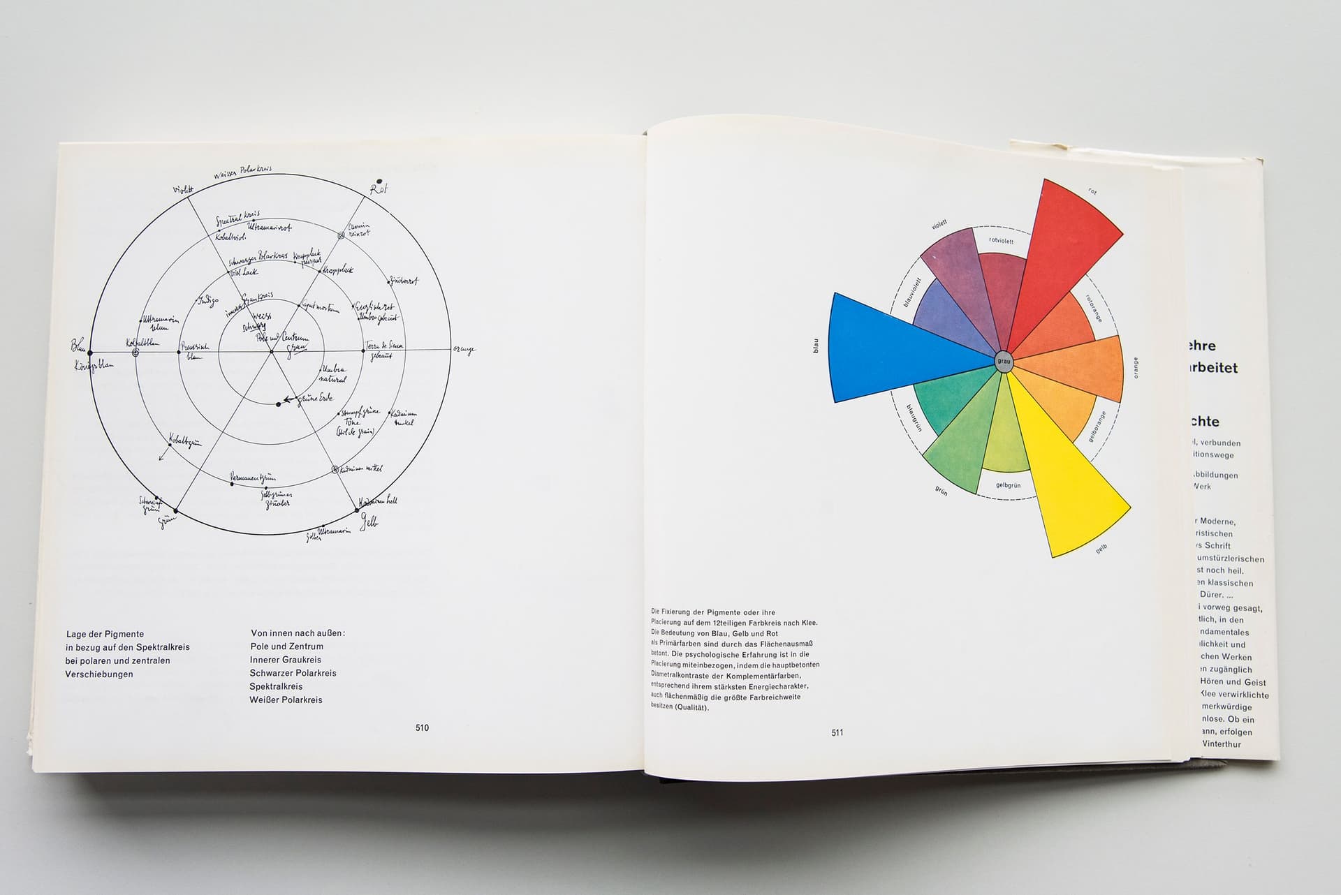  De twaalfdelige kleurencircel van P. Klee, zoals gepubliceerd in Das Bildnerische Denken, 1971 (1e druk 1956). Collectie Het Nieuwe Instituut. 