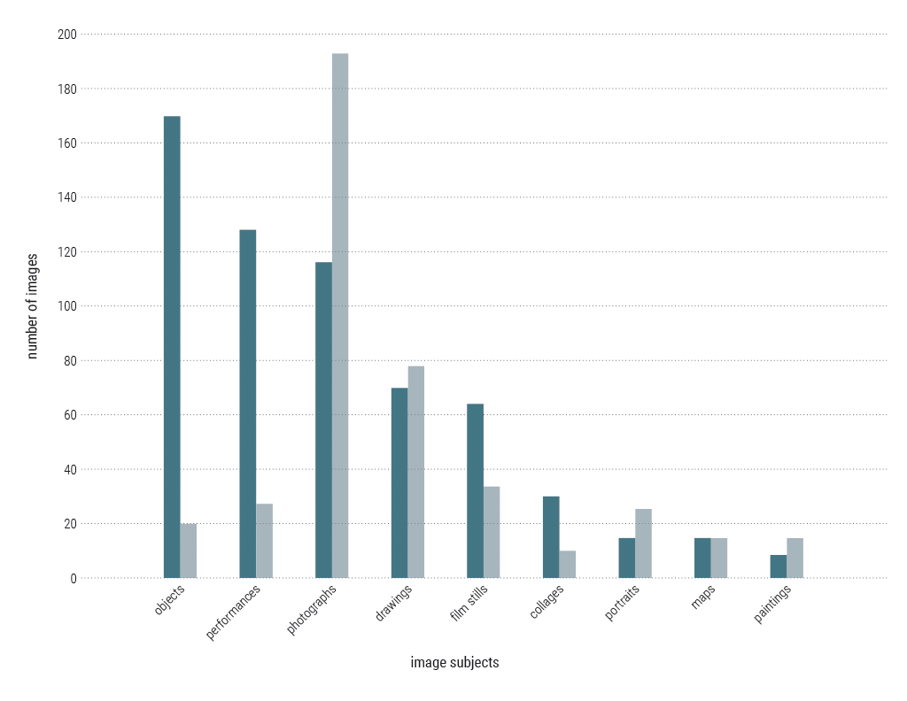 Figure 9: Typology of images used in applications