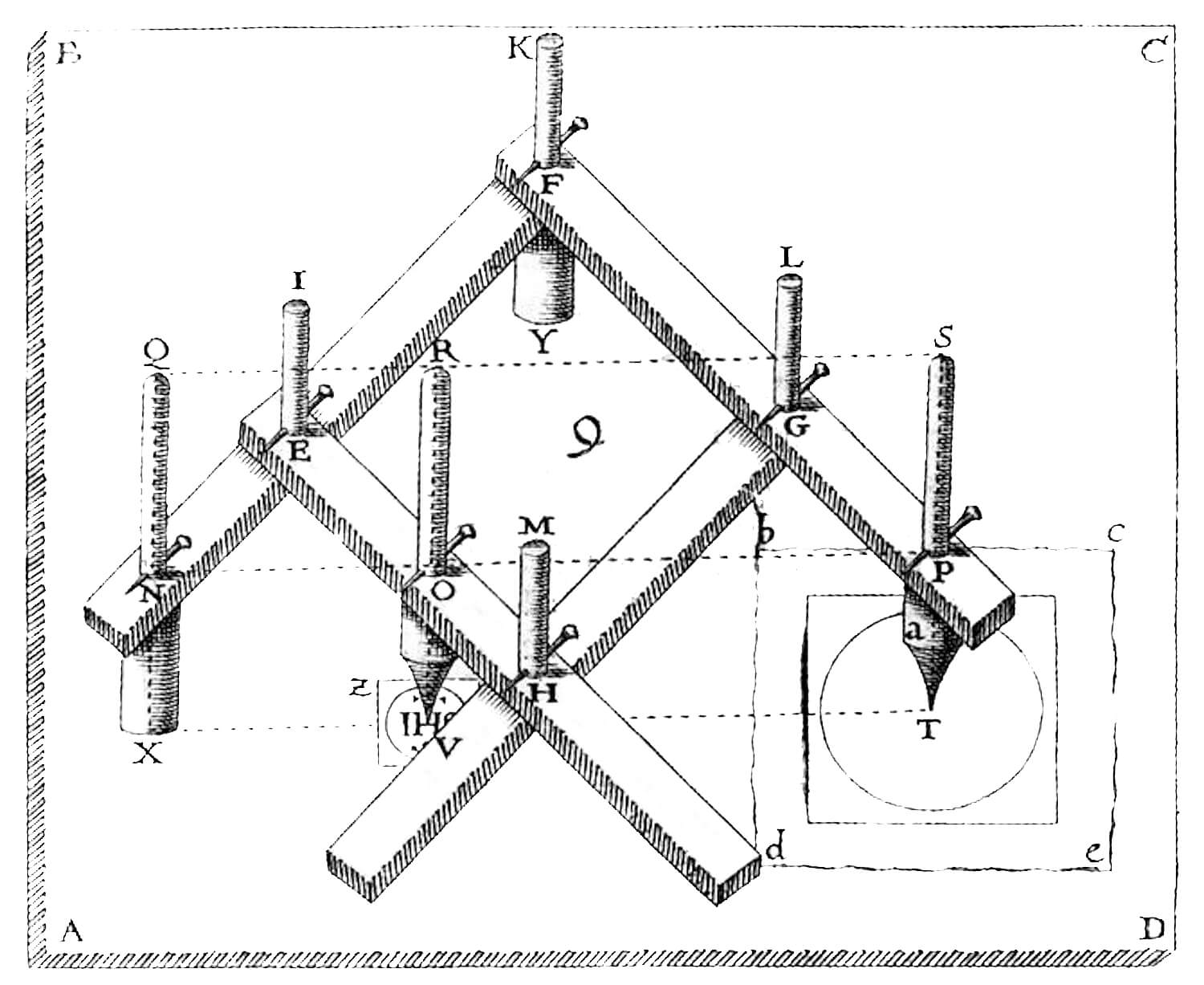 Christoph Scheiner, Pantographice, 1631, Rome 