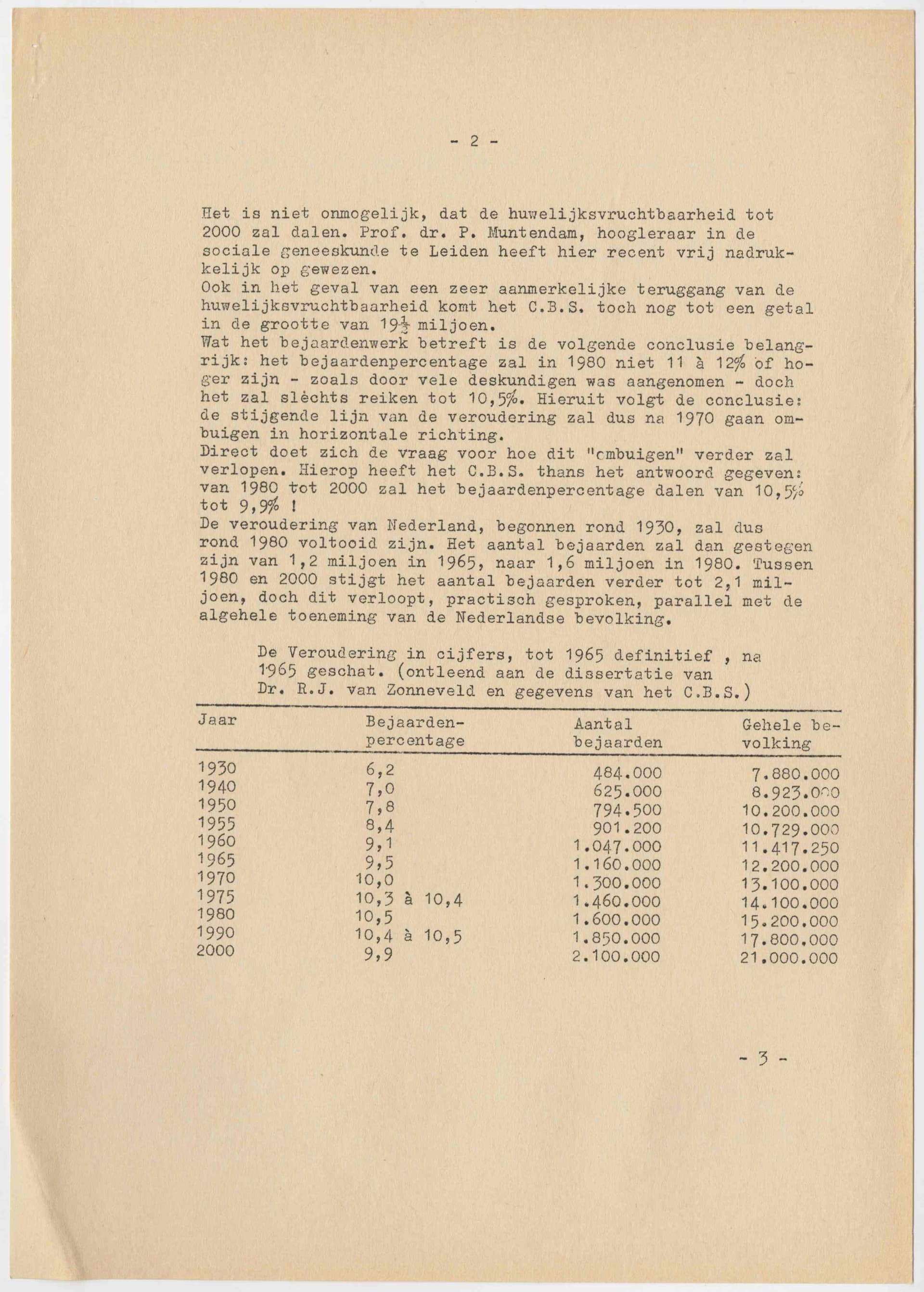  B. Krol, De veroudering van Nederland, Nederlandse Federatie voor Bejaardenzorg, 1965. Collectie Het Nieuwe Instituut, NIRO a244-2 