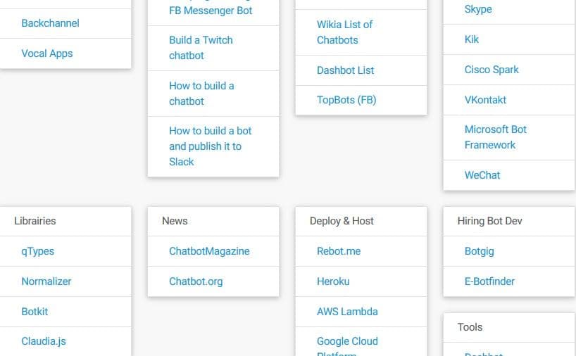  Bot Resources Directory 