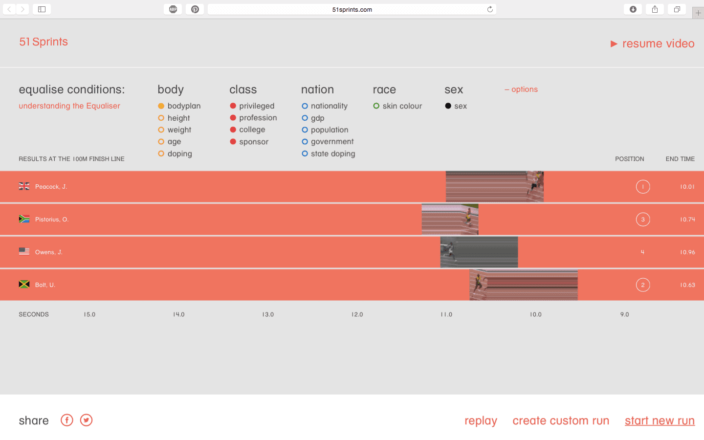 Screenshot 51 Sprints. Beeld Random Studio. 