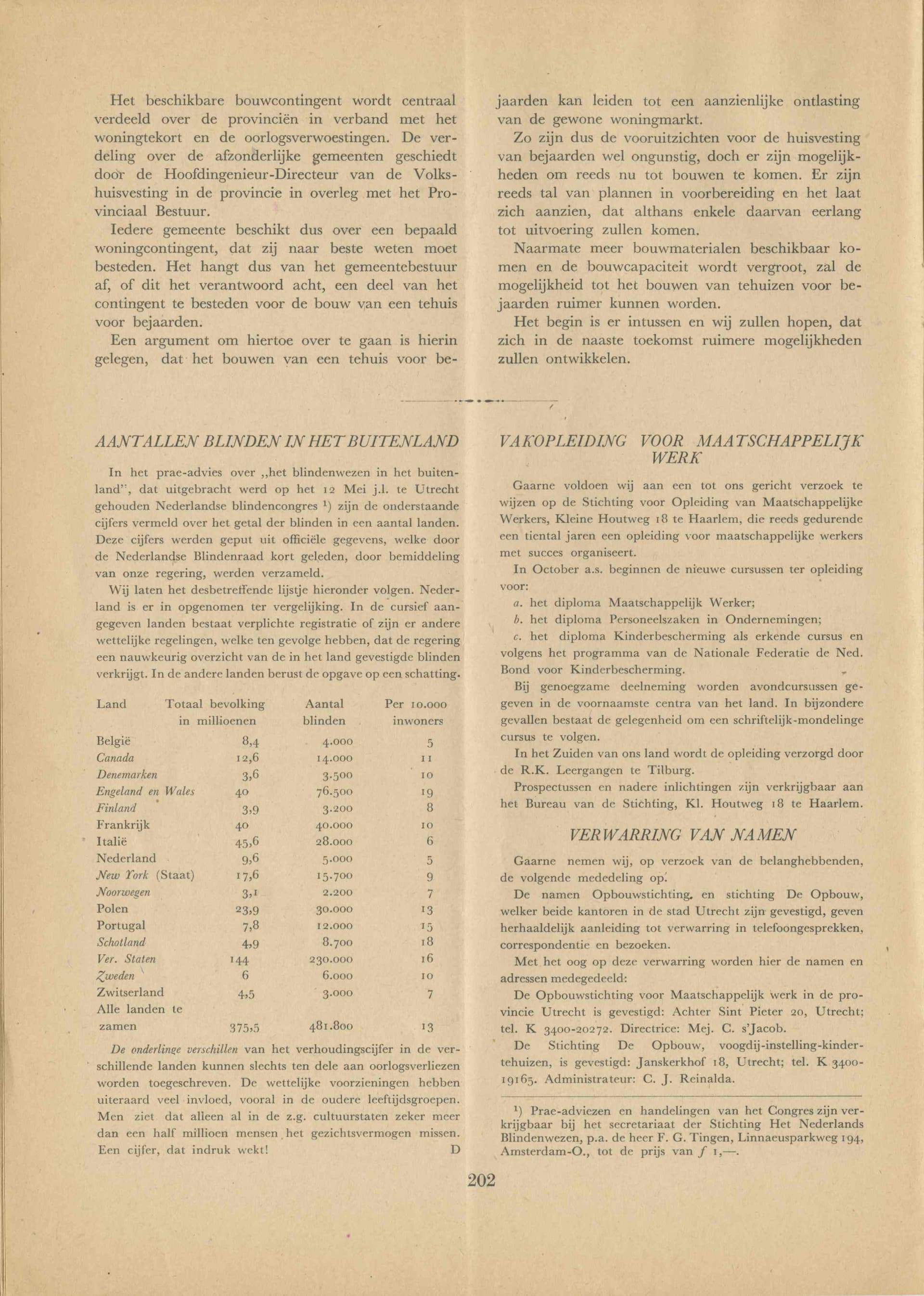  H.G. van Beusekom, ‘Possibilities for Housing the Elderly’, Tijdschrift voor Maatschappelijk Werk, 1948. Collection: Het Nieuwe Instituut, TIJX d39-c 