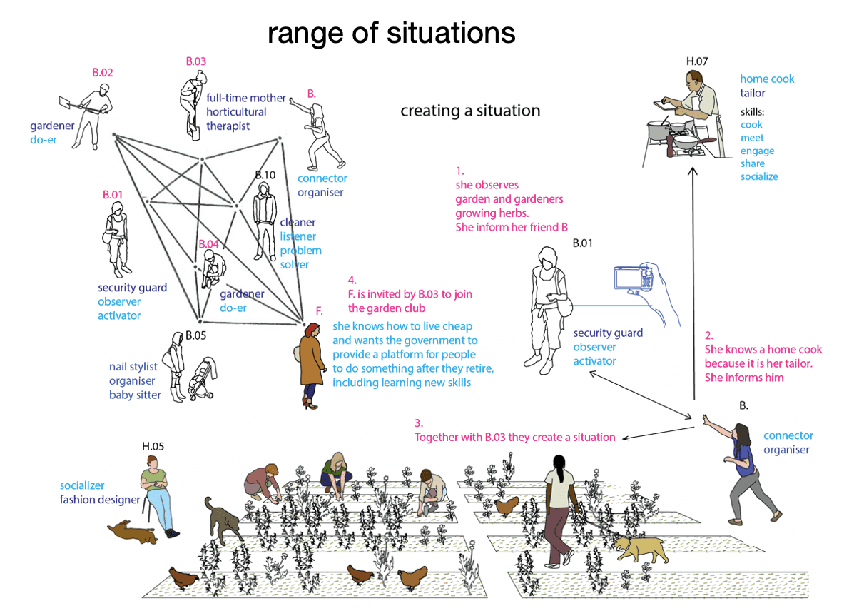 Voorbeeld van hoe een mogelijke situatie ontstaat. Beeld: Ester van de Wiel. 