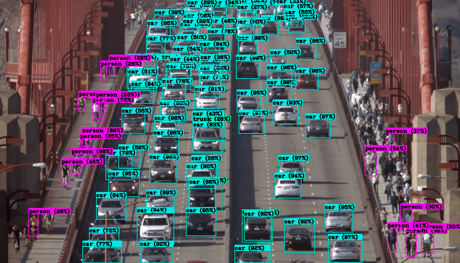 Figure 1. Cars and people, COCO pre-trained. Image: Tegenlicht 2018. 