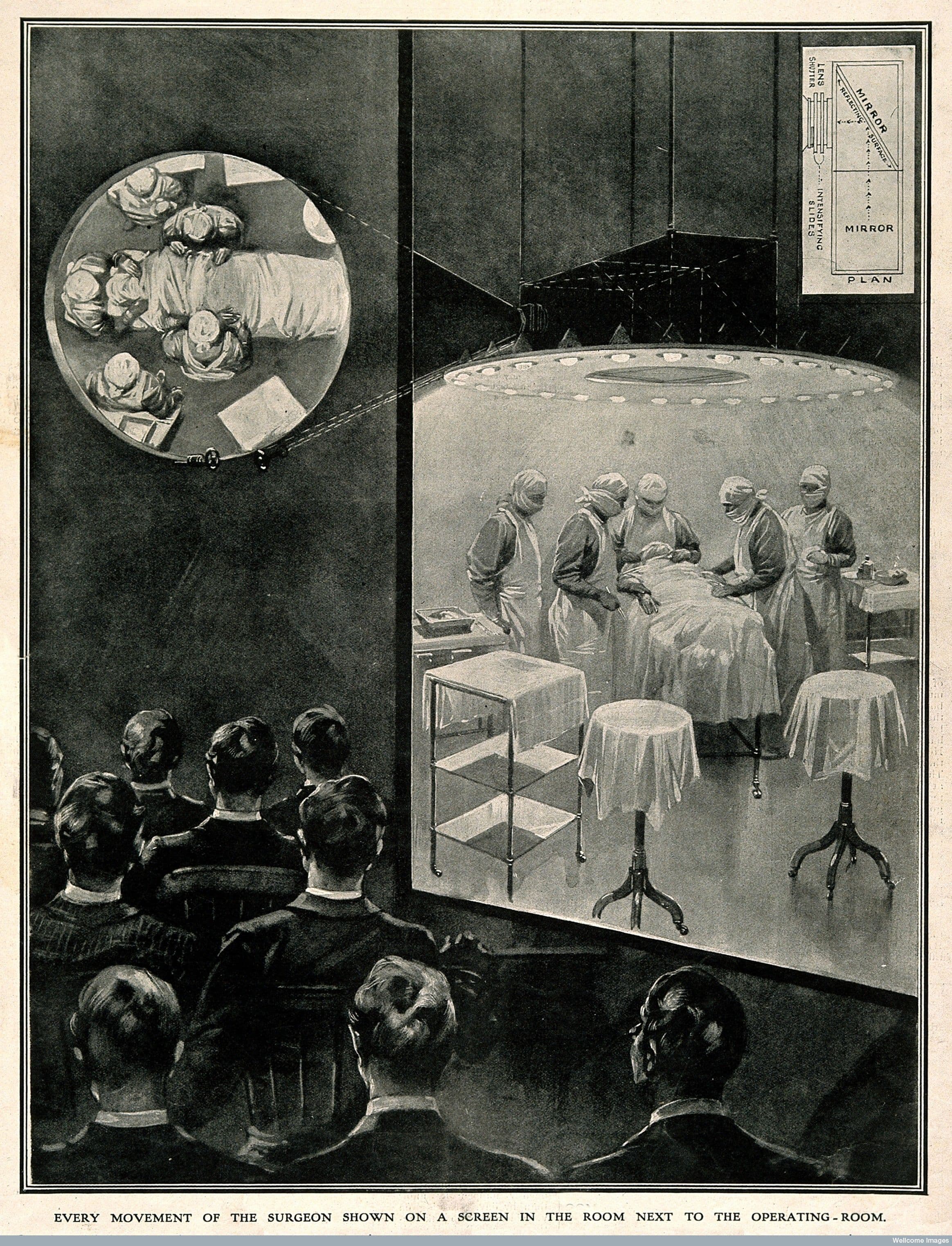 Medical students observing an operation on a lantern screen via a projecting periscope located above the operating table. Halftone after a drawing by W. Koekkoek, 1909. Collection Wellcome Library London 