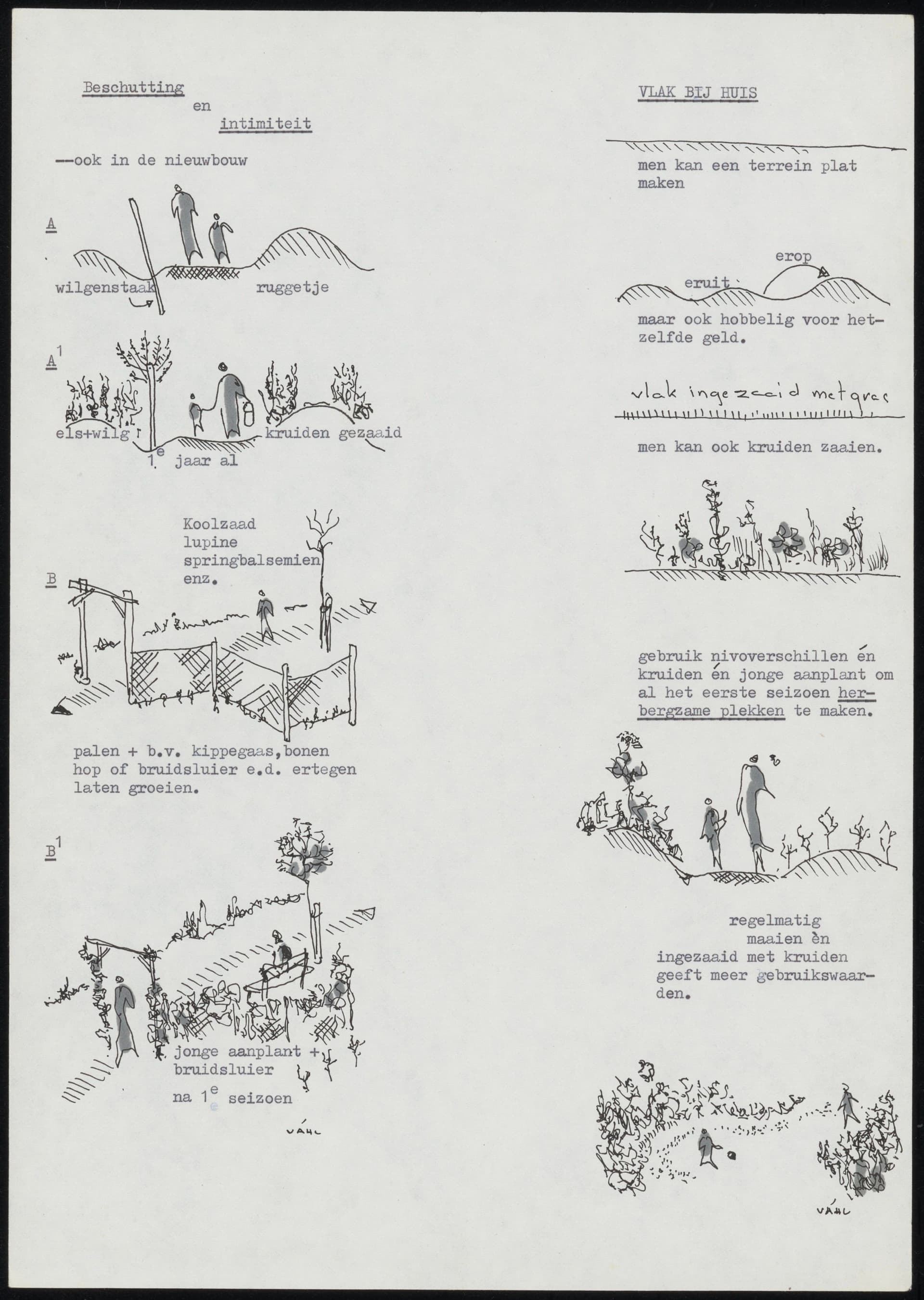 Joost Váhl. Notities en schetsen met betrekking tot de relatie tussen stad en natuur, 1970-72. Collectie Het Nieuwe Instituut, VAHL 39