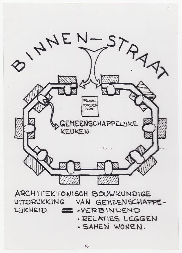  Jan Verhoeven. Housing at Purmerend, 1982-83. Visualisation of a community model for future residents, Woonkollektief Purmerend, 1982. Collection Het Nieuwe Instituut, VERH d222-2.  