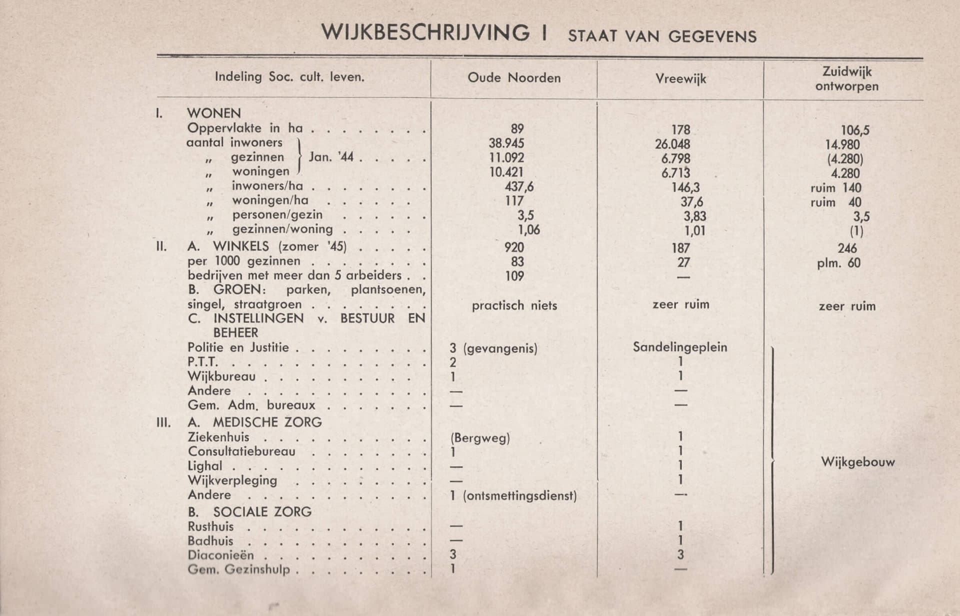 In de publicatie van de studiegroep Bos De Stad der Toekomst De Toekomst der stad (1946) dient Vreewijk als voorbeeld van een stedelijke tuinstad. In de tabel Bij II B vergelijken de auteurs de ruime aanwezigheid van parken, plantsoenen, singel… 