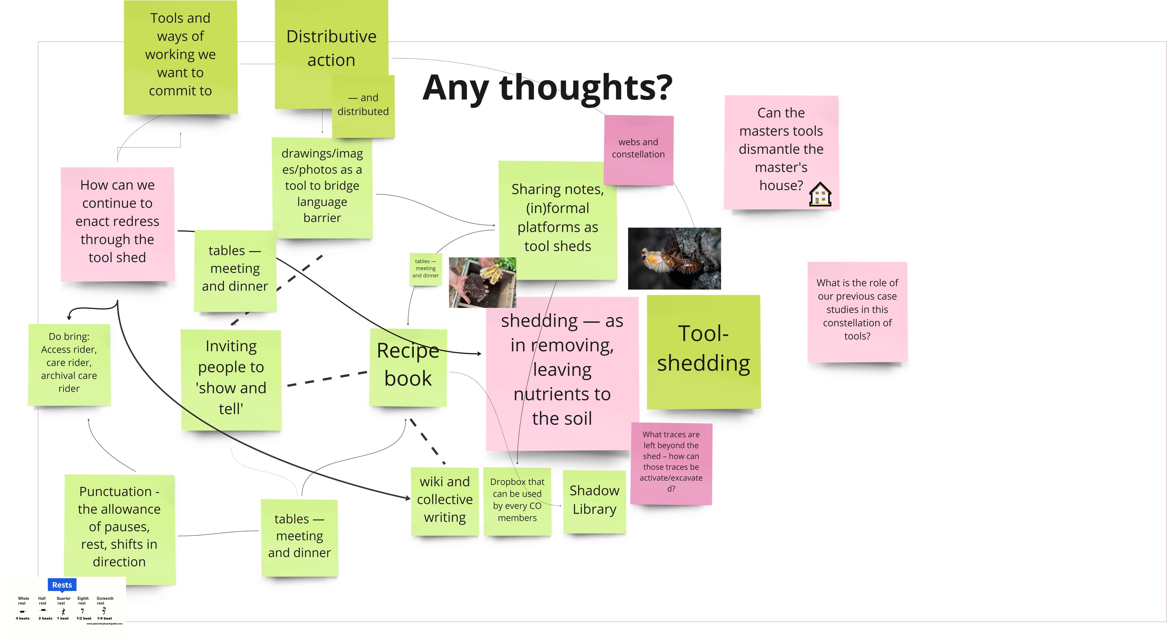 Screenshot from Miro Board outlining forms of tool-shedding. Nieuwe Instituut, 2023.