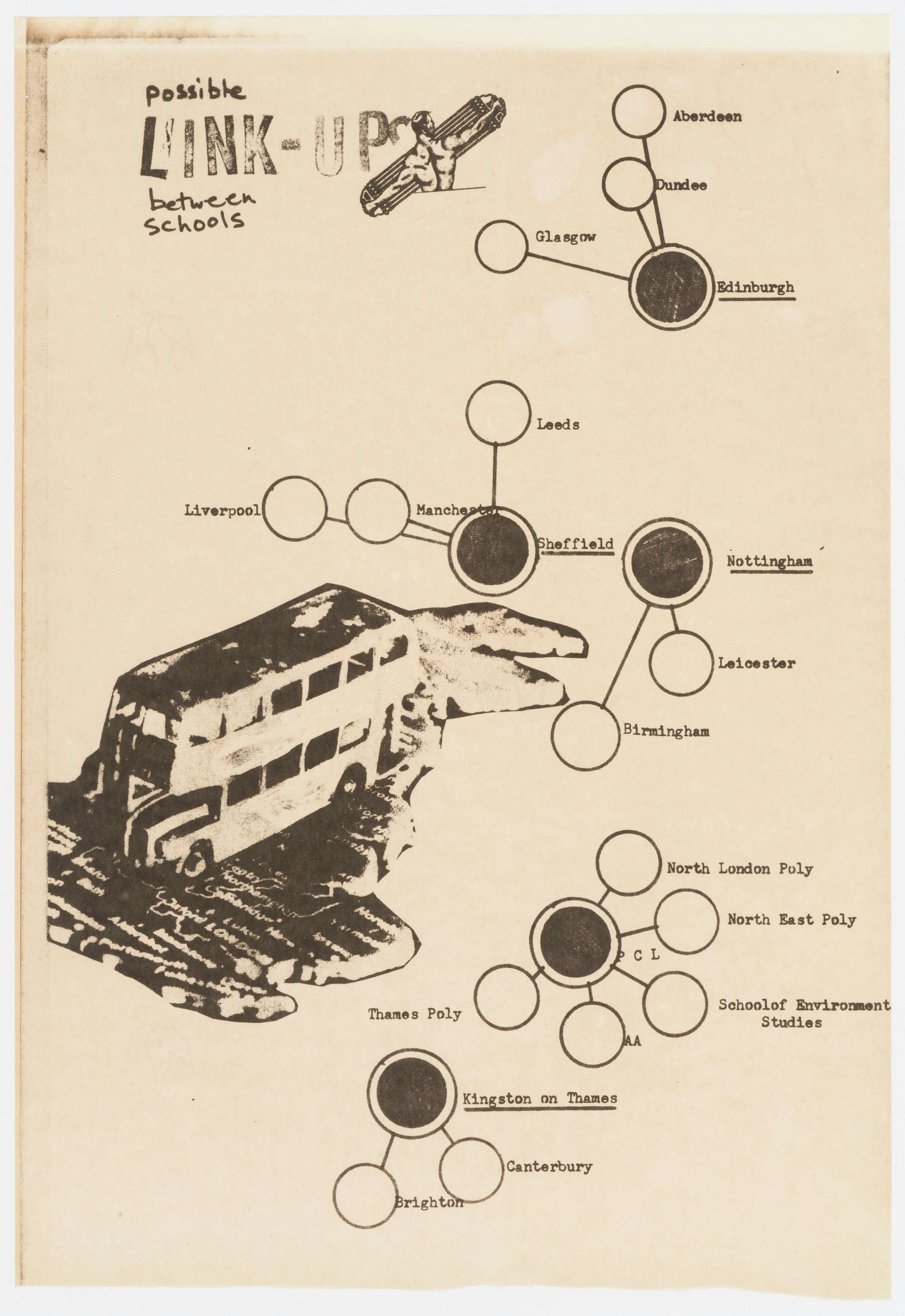  Cedric Price. Drawing of the bus tour circuit indicating participating architecture schools and their potential connections, 1973. AD/AA/Polyark. Cedric Price Fund, CCA. © Peter Murray. 