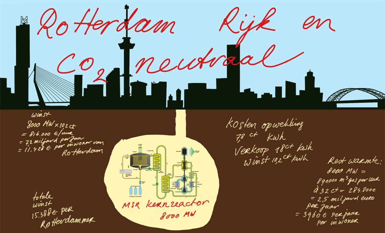 Rotterdam Rijk en CO2-neutraal door Atelier van Lieshout 